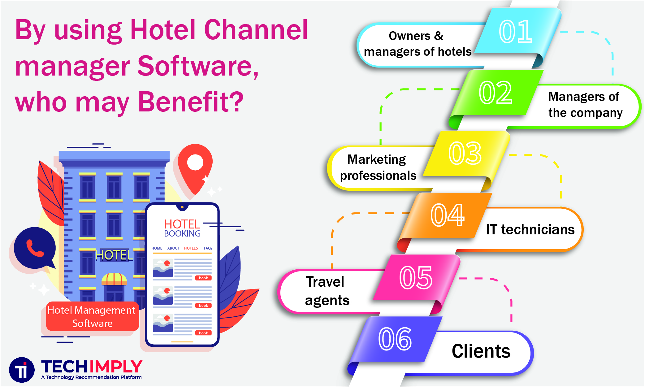 Hotel Channel software